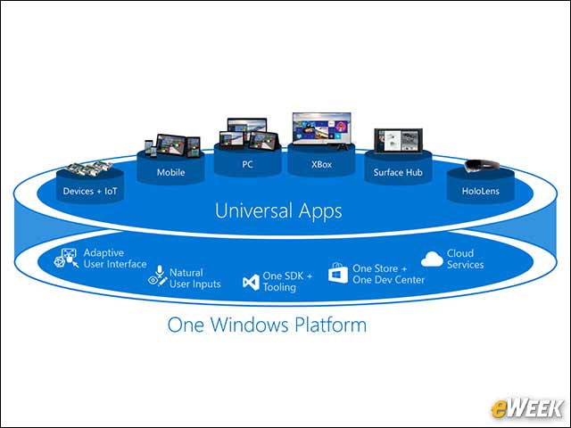 2 - Making the Case for Windows Universal Apps