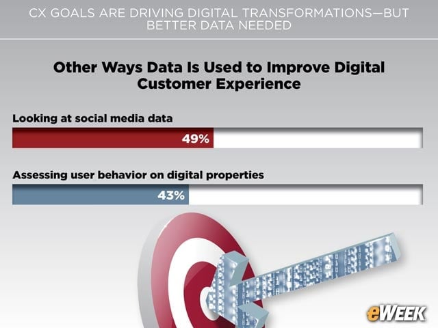 Social Media Activity Gets Closer Look