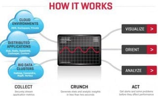 Boundary Upgrades Cloud Application Monitoring for AWS