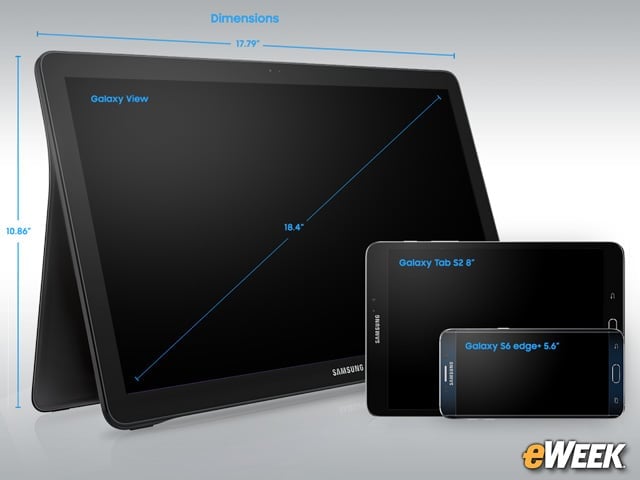There's a Big Difference on Screen Size