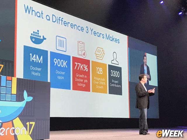 Docker Adoption Is Growing