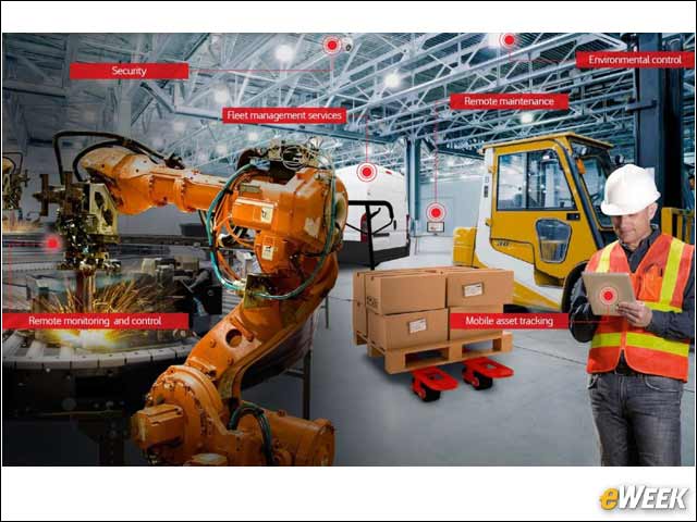 3 - M2M Deployments to Get More Sophisticated and Deliver Greater ROI