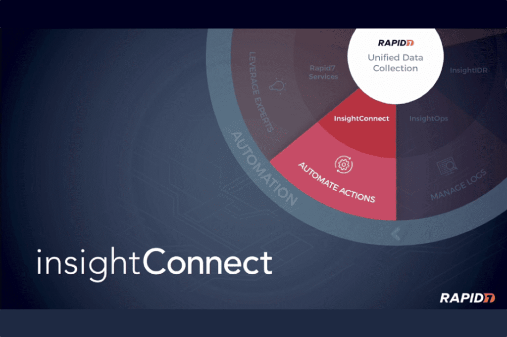 Rapid7 InsightConnect