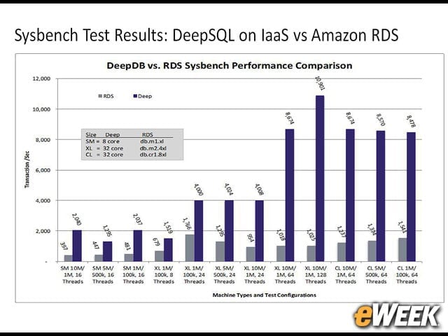 Deep Engine Brings Enterprise Performance to MySQL