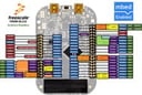 mbed IoT