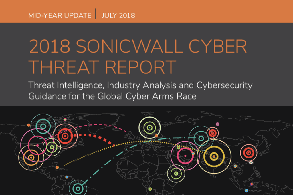 SonicWall mid-year 2018 cyberthreat report