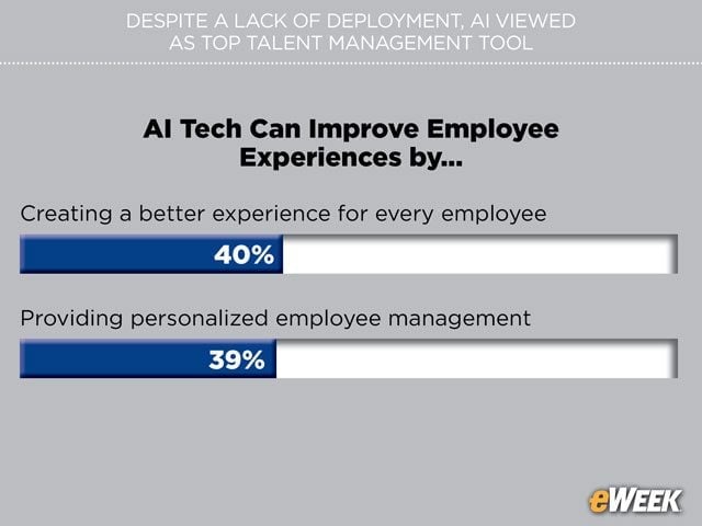Organizations Seek Improved Employee Experiences, Oversight