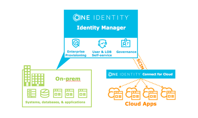 Quest Launches New-Gen Access Management for Cloud