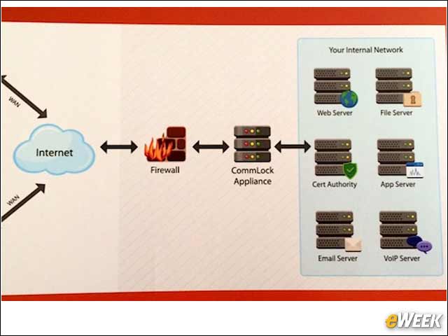 11 - A Security Best Practice