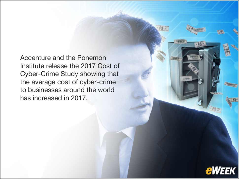 1 - Average Cyber-Crime Cost to Global Businesses Rises to $11.7M: Report