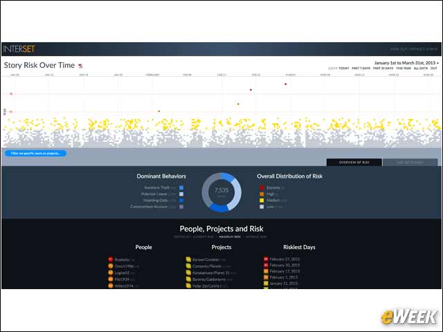 8 - Interset Broadly Collects Data