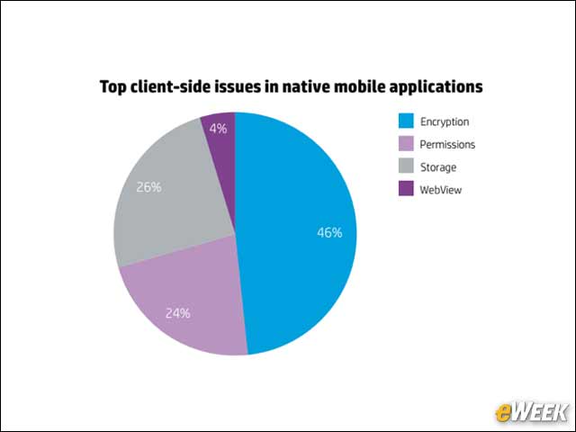 6 - Encryption: The Leading Mobile App Security Issue