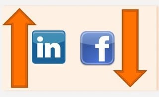 Small Businesses’ Investment in Digital Marketing Rises