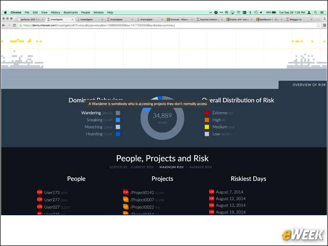 6 - Integrated AI Identifies Risky User Behavior