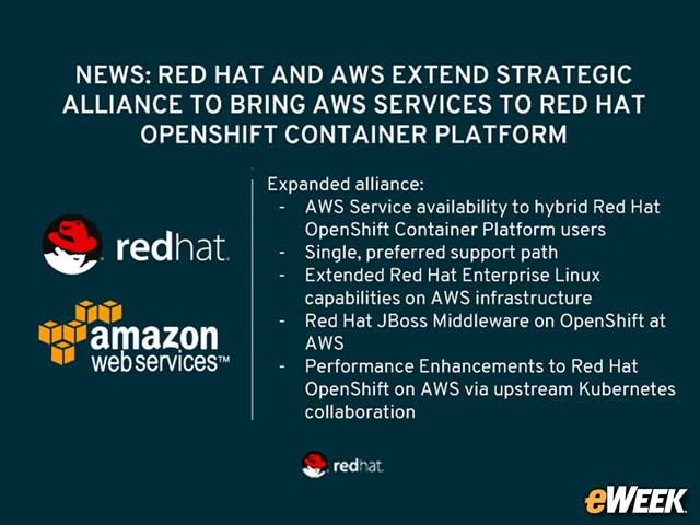 Red Hat Expands AWS Integration