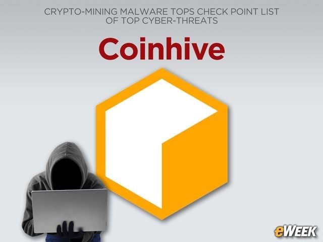 Coinhive Crypto-Mining Malware Tops the List