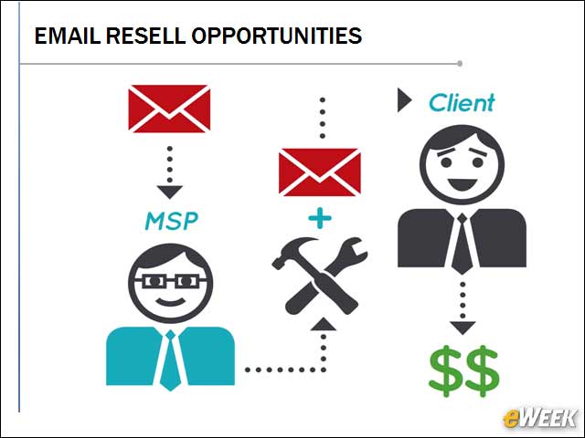 4 - Email Reselling Opportunities