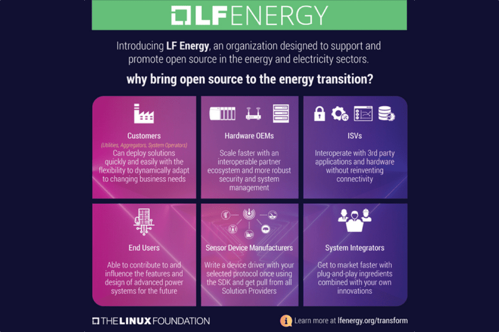 LF Energy