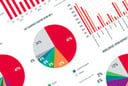 Mobile Malware, Ransomware, Signed Binaries on the Rise, McAfee Finds