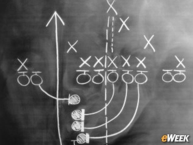 Too Few Companies Conduct War-Gaming Exercises