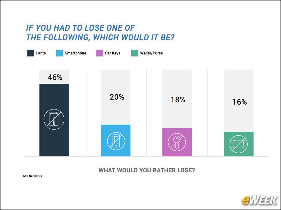 4 - Keep the Mobile App; Lose the Pants