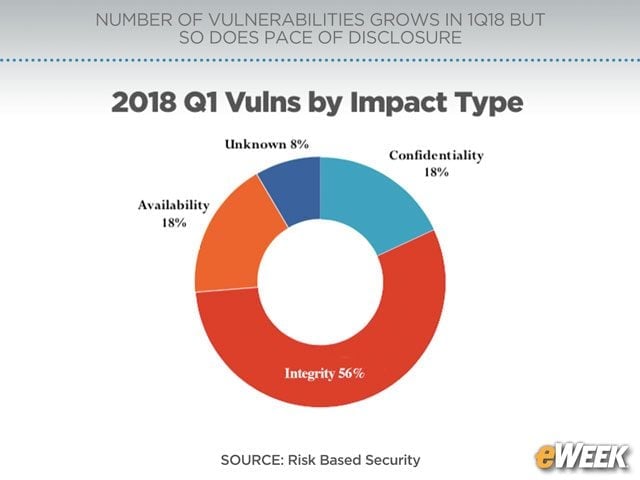 Software Integrity at Risk