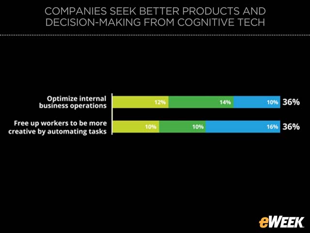 Smart Machines Are Intended to Streamline Work Processes