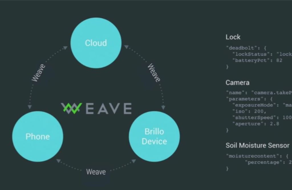 Google Project Brillo Will Bring IoT Control Into Homes