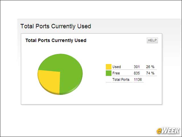 6 - Tracking Port Usage