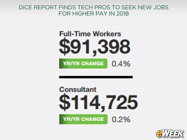 IT Consultants Cash In