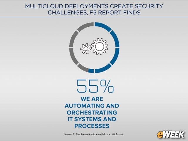Automation Is a Growing Trend