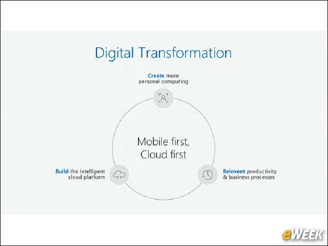 2 - Mobile-First, Cloud-First