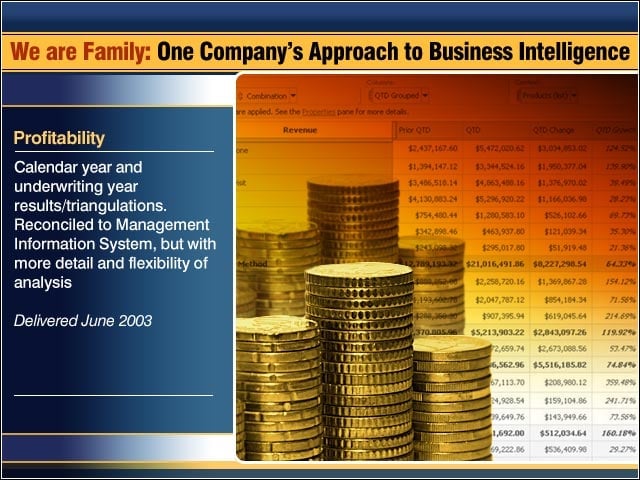 We are Family: One Companys Approach to Business Intelligence