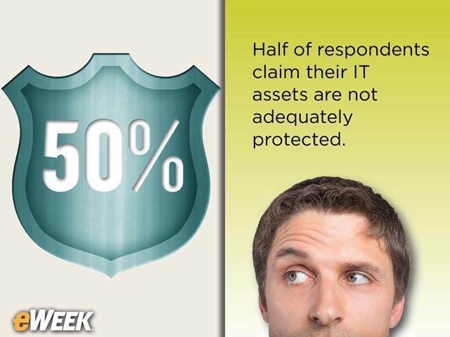 IT Professionals Worry About Inadequate Security