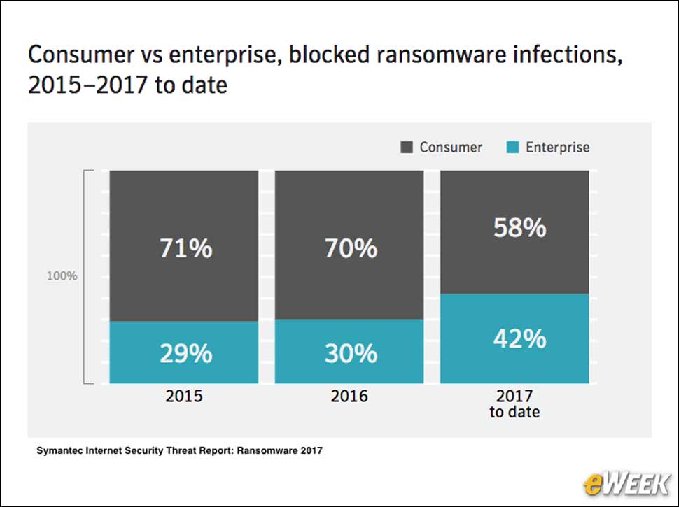 5 - Enterprises in the Crosshairs