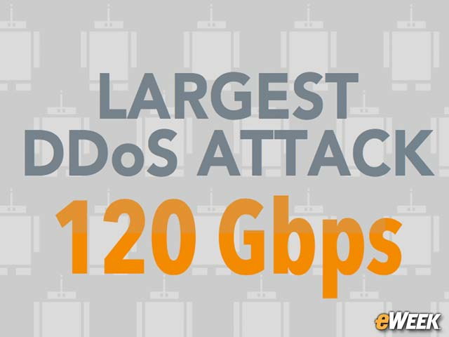 Largest DDoS Attack in 1Q17 Was 120G bps
