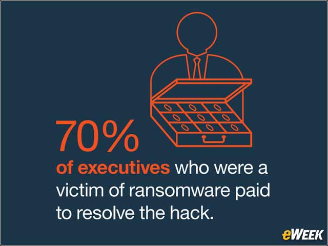 4 - Businesses Paying Ransoms to Retrieve Data