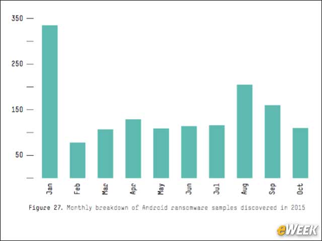 7 - Android Ransomware Spiked in January