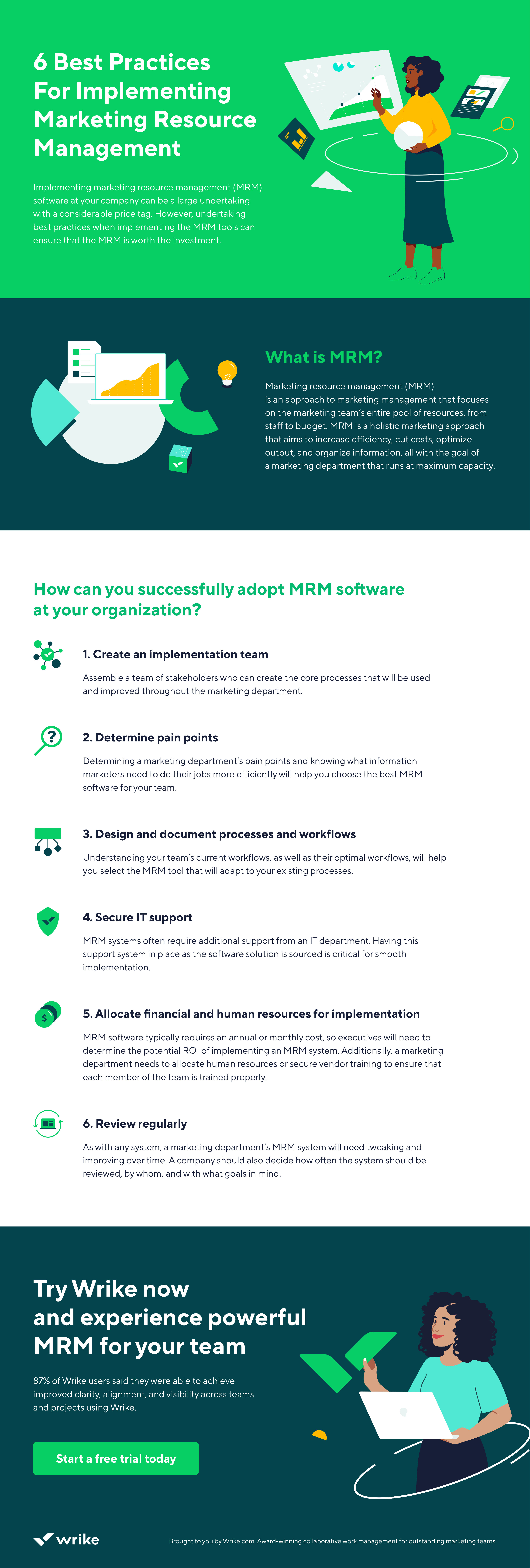 6 Best Practices for Implementing Marketing Resource Management ...