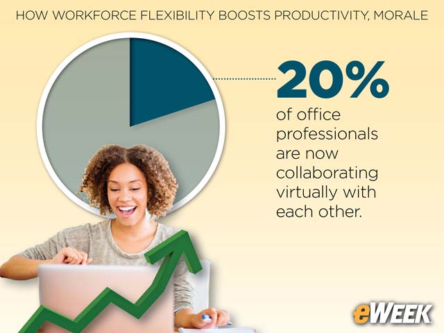 Understanding Virtual Collaboration