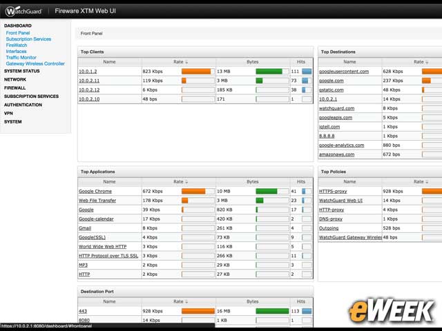 M500 Dashboard Lets IT Staff Keep an Eye on Network Activity