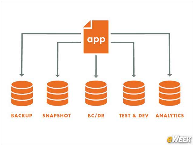 3 - Where Does Copy Data Emanate?
