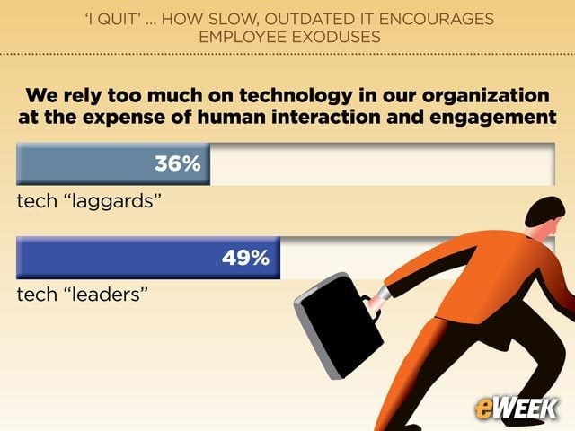 Tech Edge Arrives at Expense of 'Human Factor'