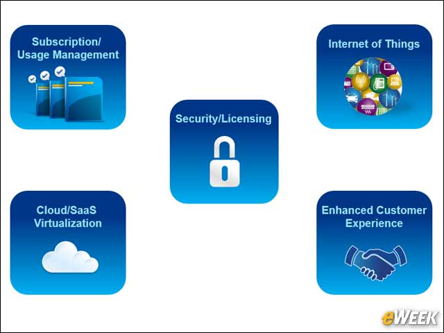 2 - Market Trends Impacting Application Producers