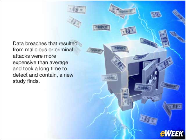 1 - Breaches From Malicious or Criminal Attacks More Costly Than Average