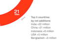 Ericsson’s 2013 Q4 Mobility Report in 10 Key Takeaways