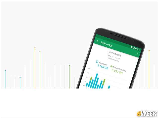 5 - Google Is Promising No Difference in Device Usage