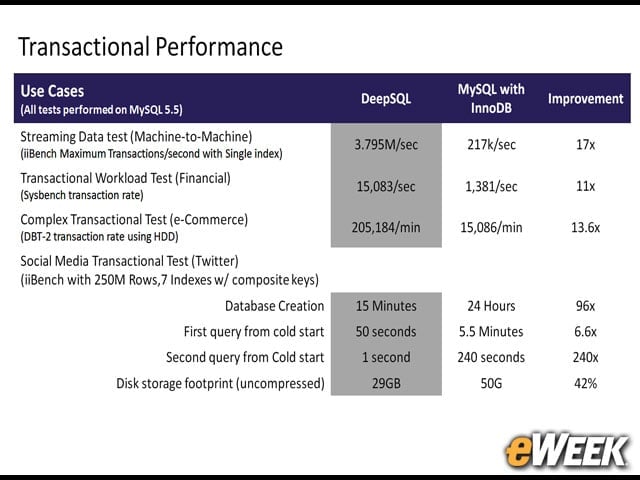 Transaction-Based Reads and Writes