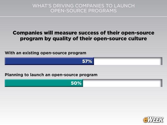 Quality of Culture Looms Large