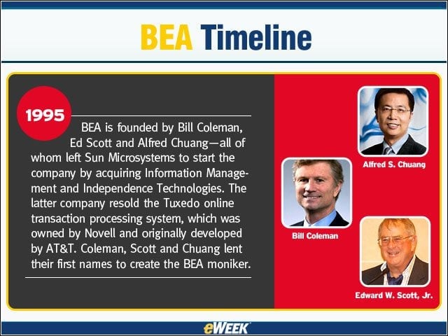 BEA Timeline